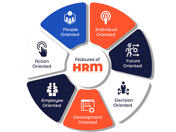 Intelligent Software Solutions Smart Human Resource Management Software