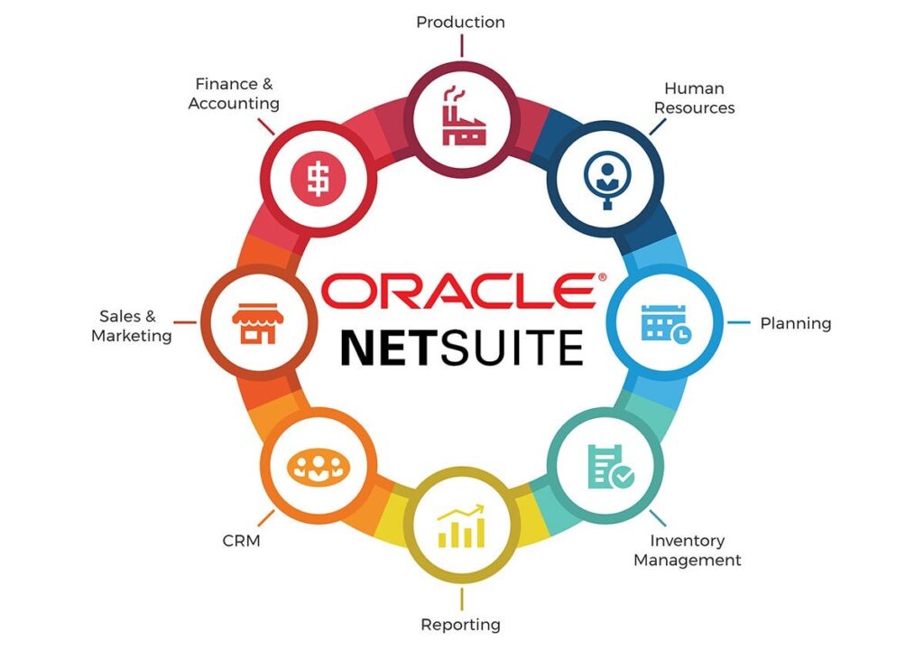 Oracle NetSuite