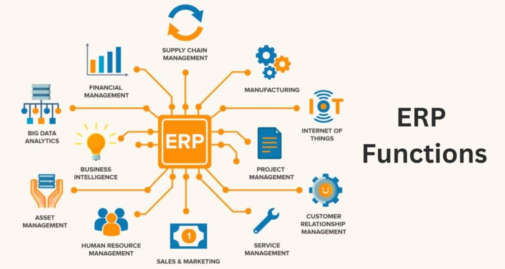 2. Intelligent Enterprise Resource Planning (ERP) Systems