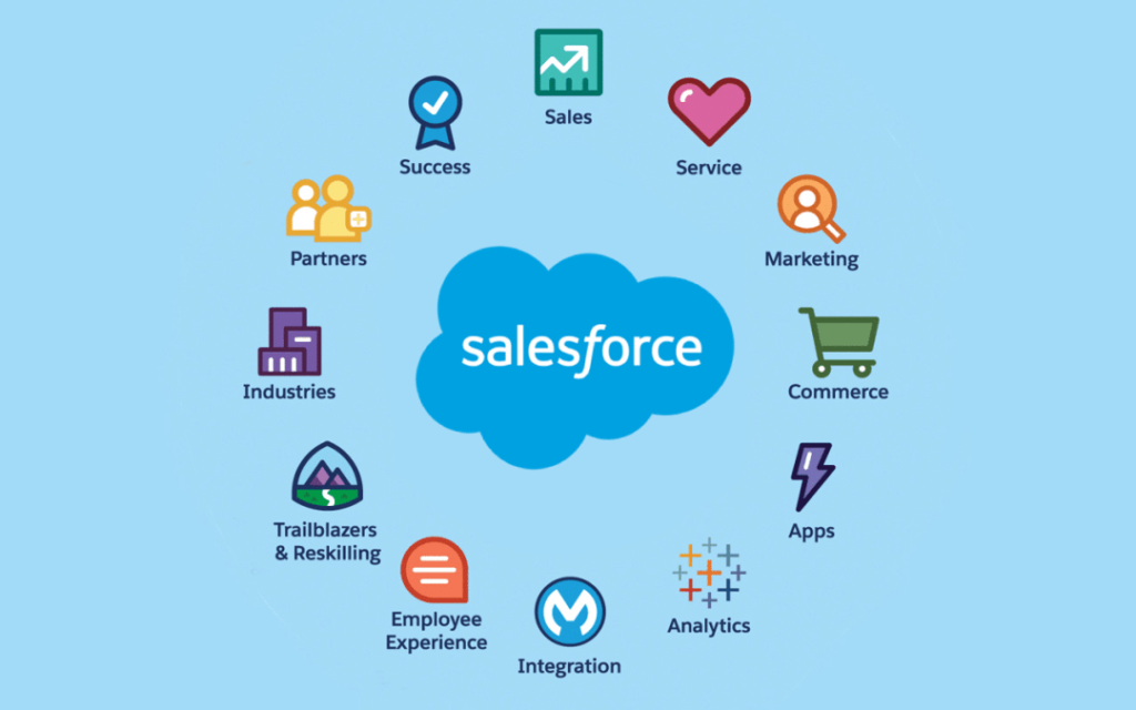Salesforce Einstein