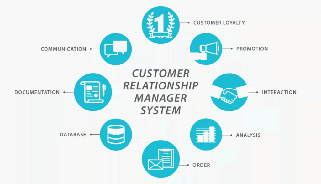 Top 10 Intelligent Software Solutions for Businesses in 2026 1. AI-Powered Customer Relationship Management (CRM) Systems