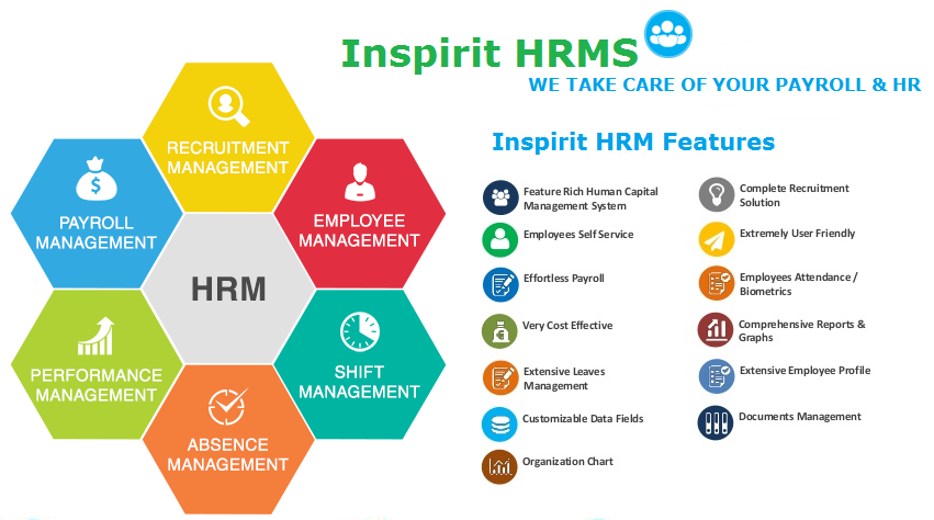 3. Smart Human Resource Management Software